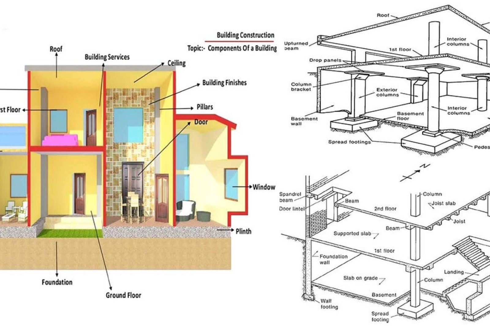 Why Structural Design Is the Backbone of Safe & Long-Lasting Buildings